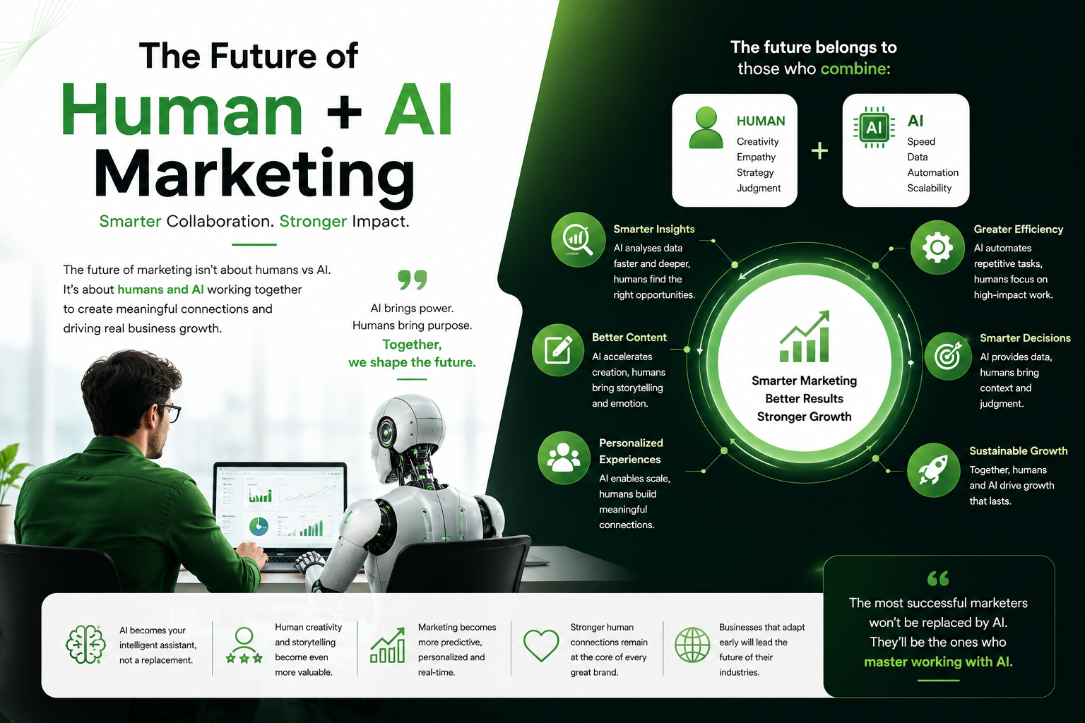 Human + AI marketing workflows